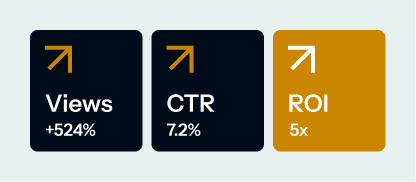 Custom ROI Dashboard New